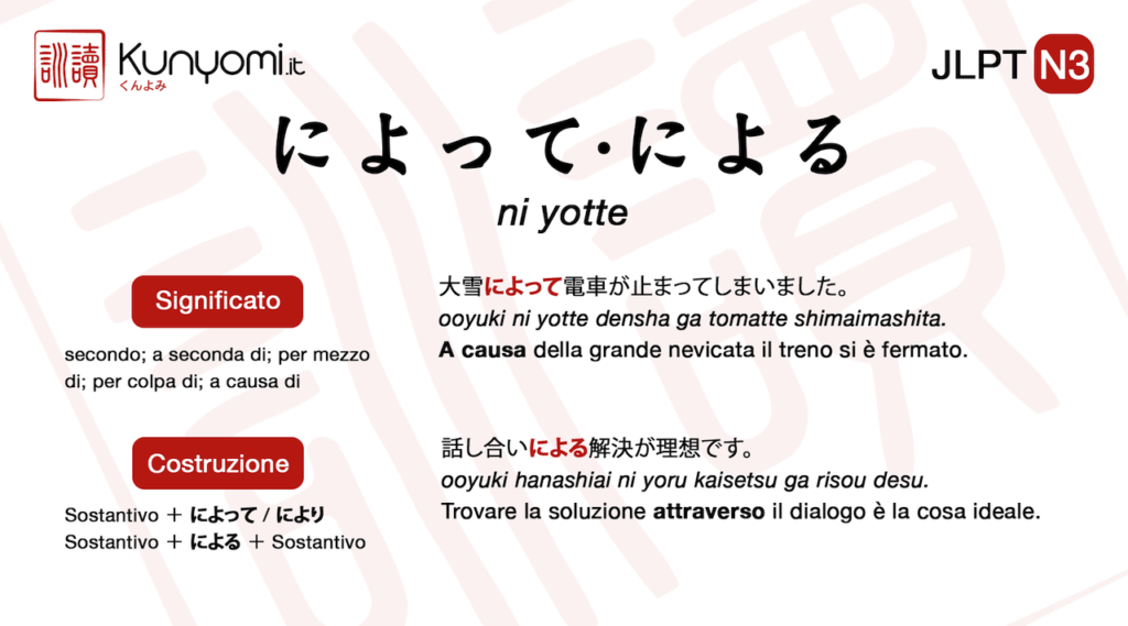 Grammatica JLPT N3: によって・による (ni yotte / ni yoru)